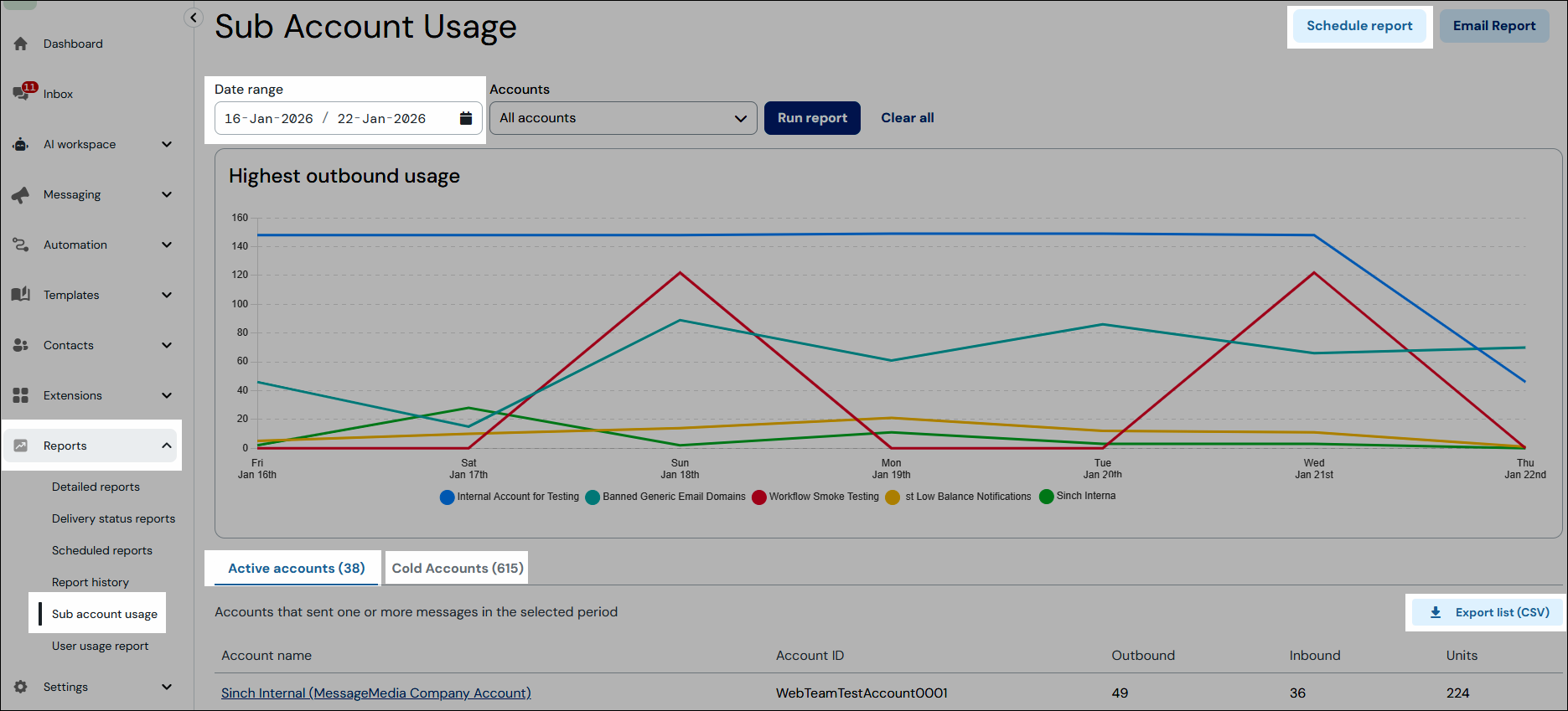 Sub account usage report navigation